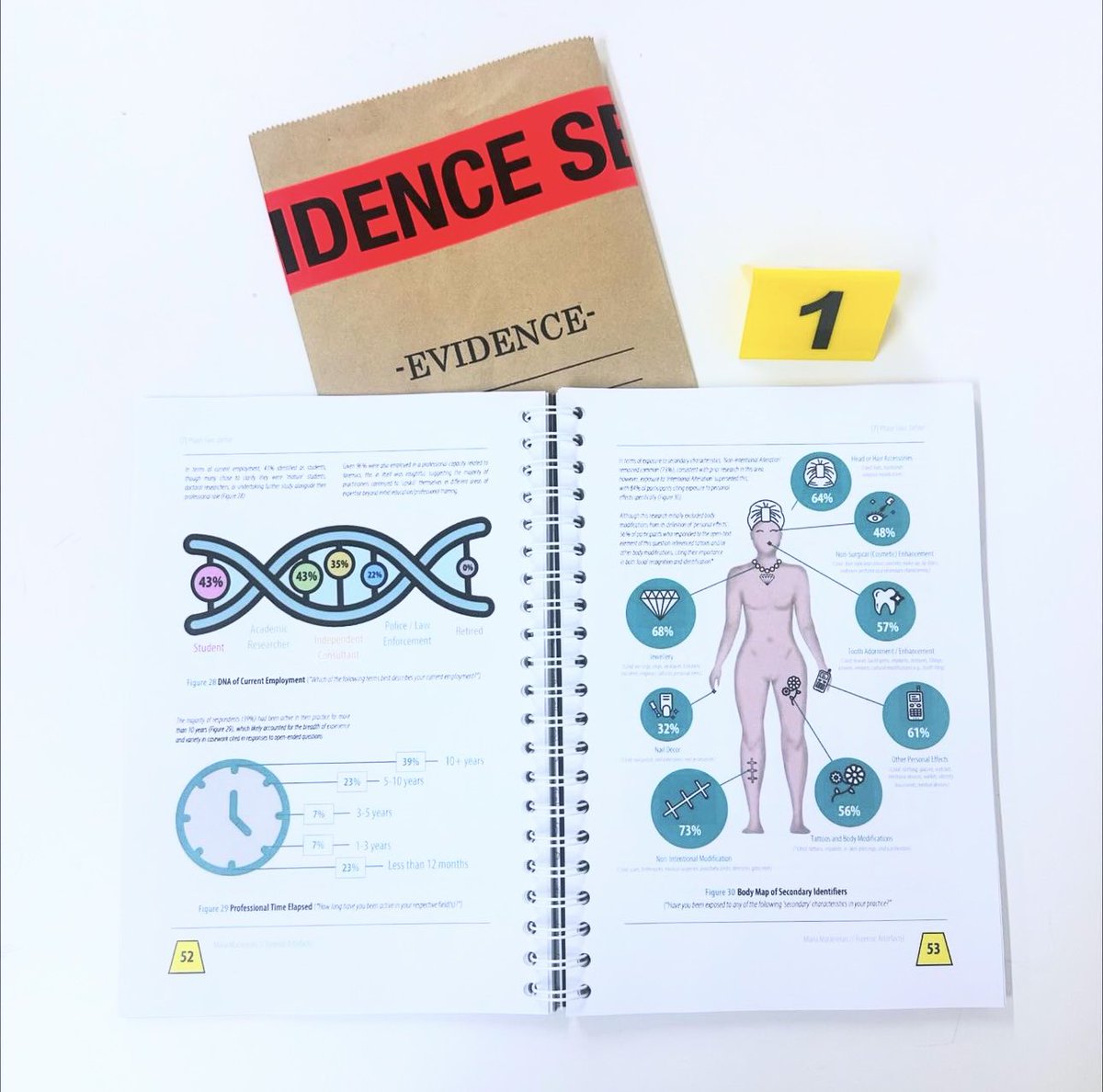 MariaMMaclennan's tweet image. Sneak preview of my Masters’ thesis in #ForensicArt and #FacialImaging, which will be available to read as part of the @DJCAD #DJCADMastersShow, open Saturday 24 August to Sunday 1 September 💀🦴🧠🫁🫀📸👤