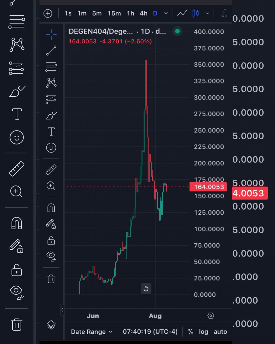 lotusblue111's tweet image. $DEGEN404 is looking good!! Get in now b4 🚀🚀🚀   

#traderjoe 

#nft #nfts #nftart #nftcommunity #nftartist #nftcollector #nftdrop #nftcollection #nftcollectibles #nftartgallery #nftartwork #nftcollectors #nftartists #crypto #cryptocurrency #cryptotrading #cryptoart…