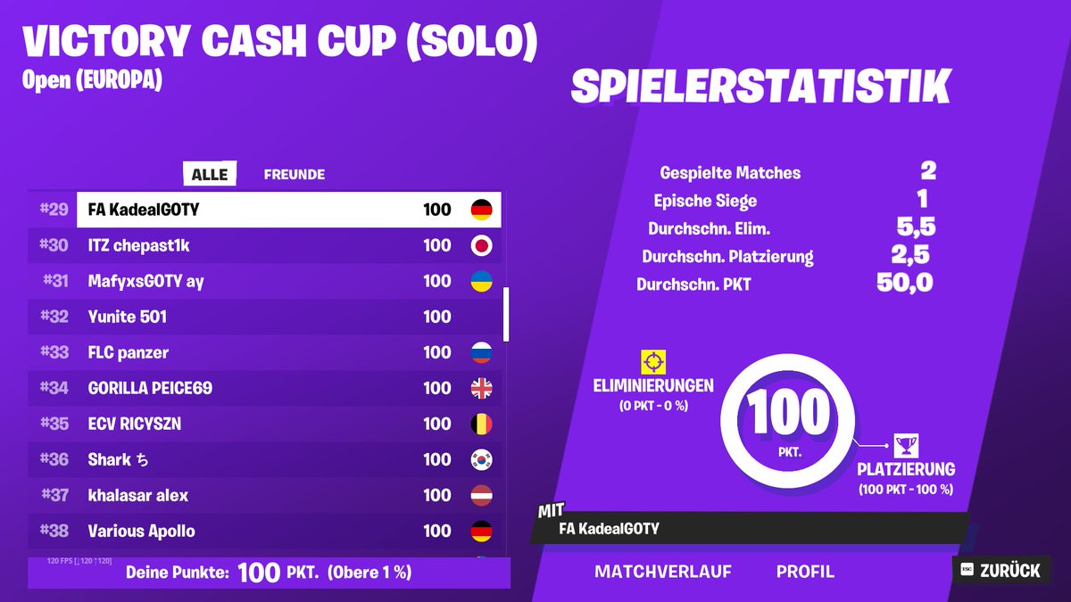 KadealbotFN's tweet image. +100$ first earns