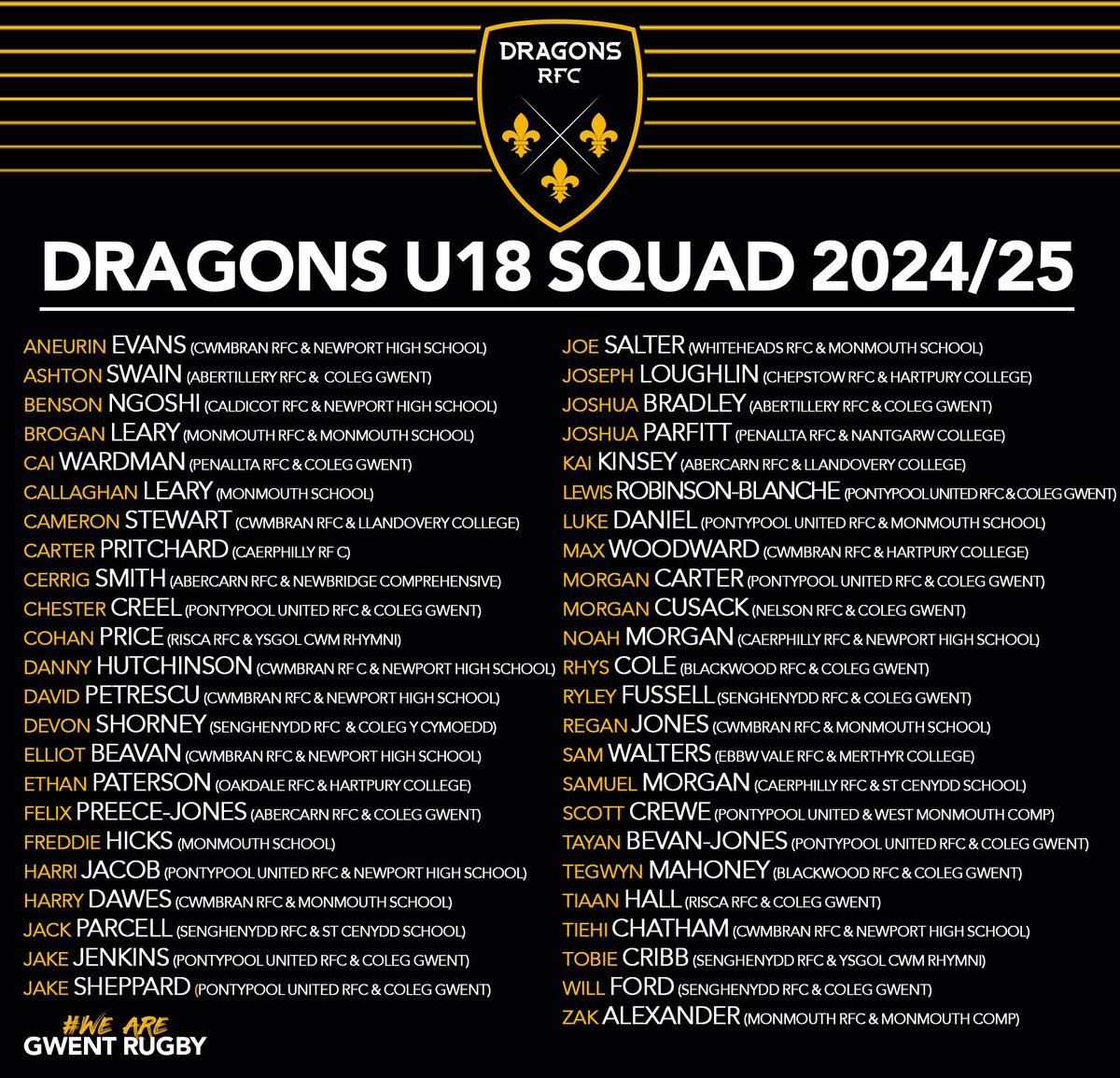 🐉𝘼𝘾𝘼𝘿𝙀𝙈𝙔 | The <a href="/Dragons_Academy/">Dragons Academy</a> U18s squad to play in 3⃣ summer fixtures has been announced 💪

The squad take on <a href="/Cardiff_Rugby/">Cardiff Rugby</a> U18s later this week before games with <a href="/RGCNews/">RGCnews🏉</a> and <a href="/scarlets_rugby/">Scarlets Rugby</a> 🙌

▶️ shorturl.at/lGdii

#WeAreGwentRugby #NextGen