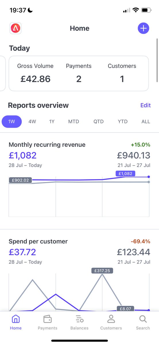 Finally got over the £1k MRR goal! Long way to go but VERY excited to be here and happy to celebrate this win 📈🙏🏼