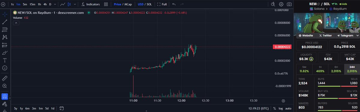 i aped this gamble lets see if we hit 100k $new

7astdiU3Ei1yq4NZFFpxKSXoxEwsy7CUPdNMDje4CHpQ

dexscreener.com/solana/7astdiU…