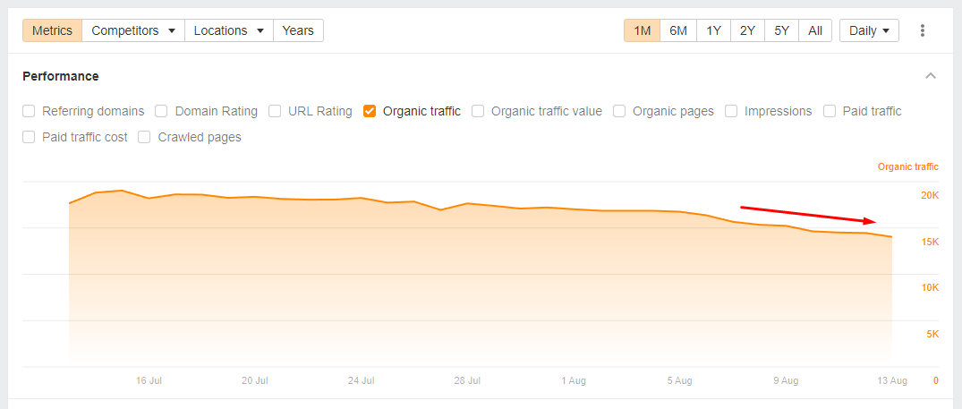 glenngabe's tweet image. Google volatility has been crazy recently and I&apos;ve shared some screenshots of that over the past few days. I also checked the visibility numbers for 380+ sites heavily impacted by the September HCU(X). No improvements there (even with the testing we are seeing recently).  But, I…