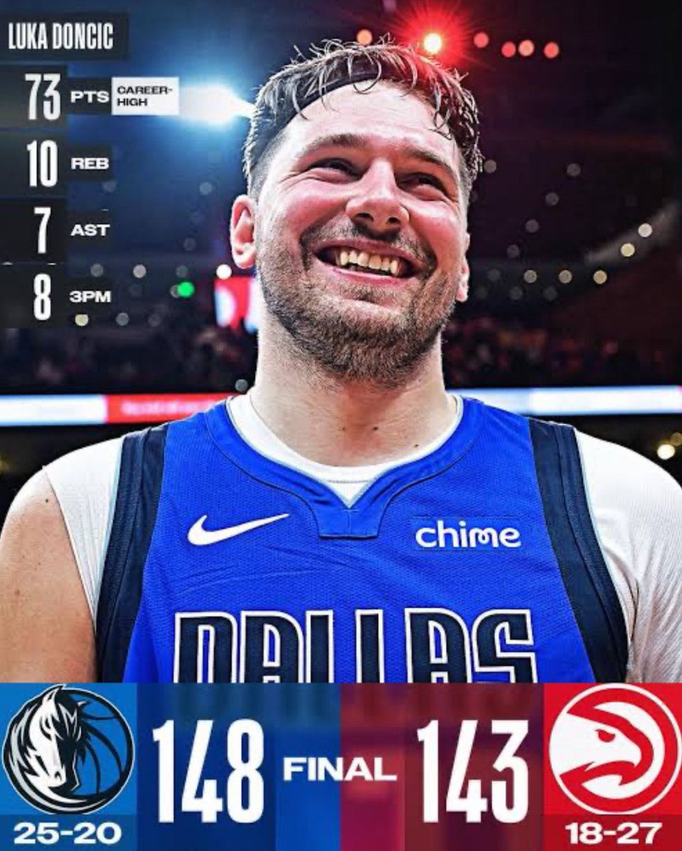 Maverick_SZN's tweet photo. ‘How good was 2023-24 Luka Doncic?’ https://t.co/TWZGjJfJg6