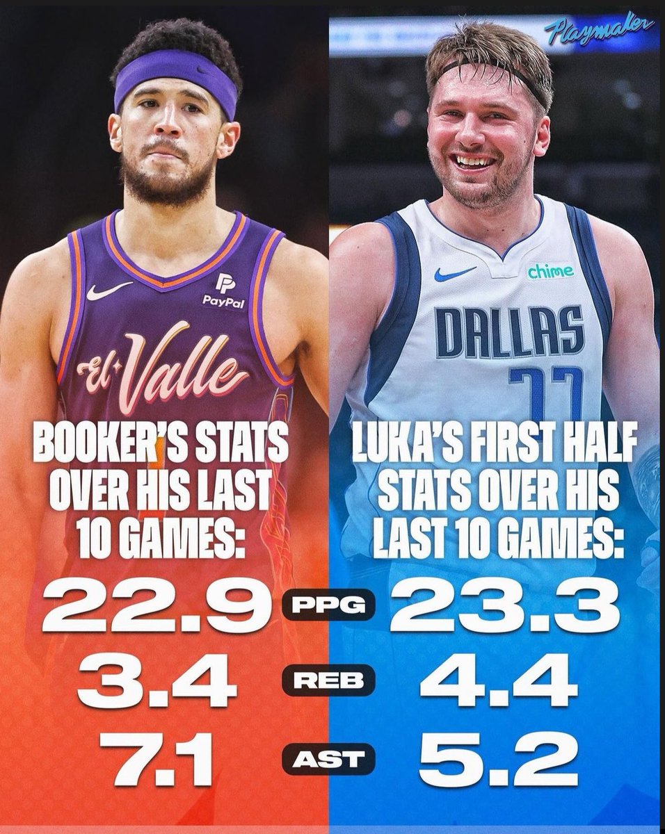 Maverick_SZN's tweet photo. ‘How good was 2023-24 Luka Doncic?’ https://t.co/TWZGjJfJg6