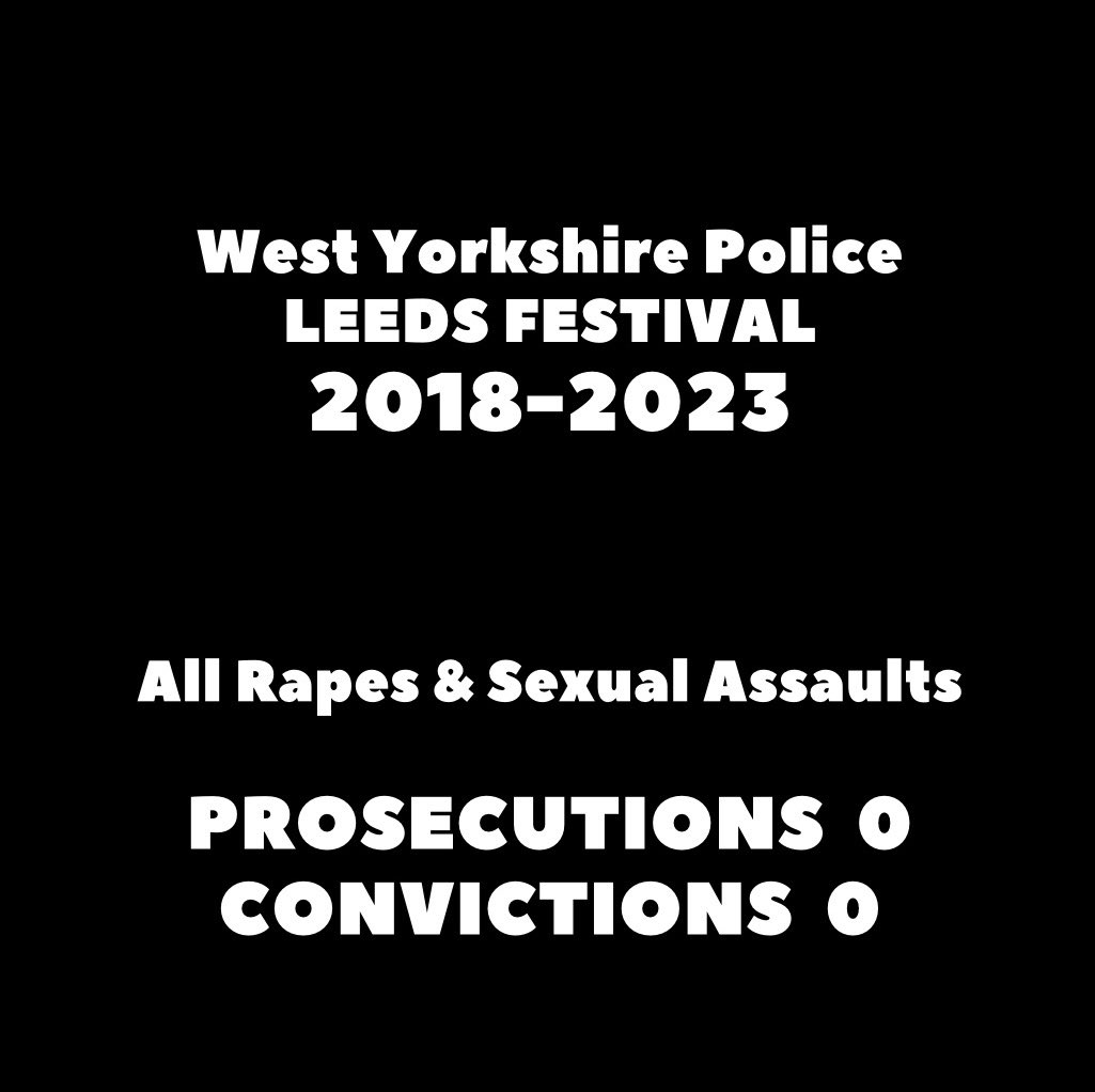 Content warning: Sexual assault
This data is from FOIs <a href="/WestYorksPolice/">West Yorkshire Police</a> <a href="/ThamesVP/">Thames Valley Police</a> 
Why are the SAG &amp; Licensing groups <a href="/LeedsCC_Help/">Leeds Council Help</a> <a href="/ReadingCouncil/">Reading Borough Council</a> tolerating this violence against Women &amp; Girls <a href="/OfficialRandL/">Reading & Leeds Fest</a>? Where are your task forces? #rapeculture #nojustice @safegigs4women