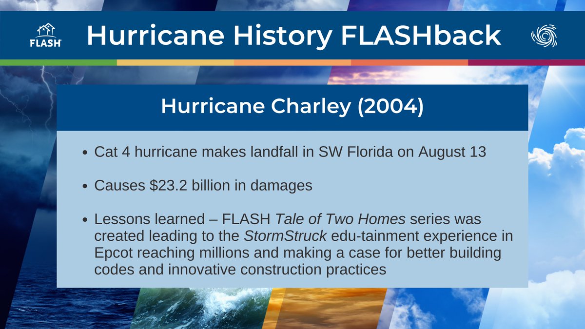 FederalAlliance's tweet photo. #FLASHback to 2004, marking 20 years since #HurricaneCharley changed #HurricaneHistory. That year, FLASH introduced the #TaleofTwoHomes series, demonstrating the life-saving power of #buildingcodes. Are your home's protections up to date? Find out at https://t.co/hVPJdE5Wgk and stay #HurricaneStrong!
