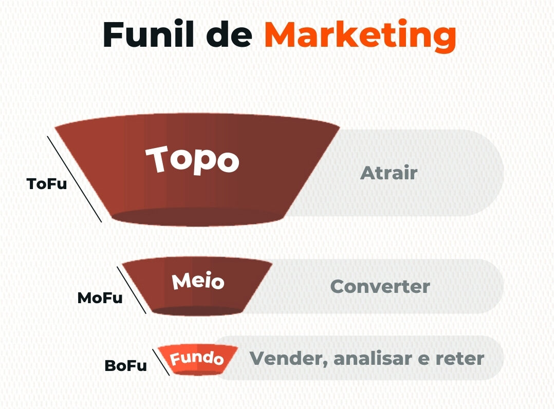 otimifica's tweet photo. Funil de reputação x funil de vendas: você conhece os benefícios? https://t.co/zOgBeSRR6L https://t.co/BSnK4bYnCU