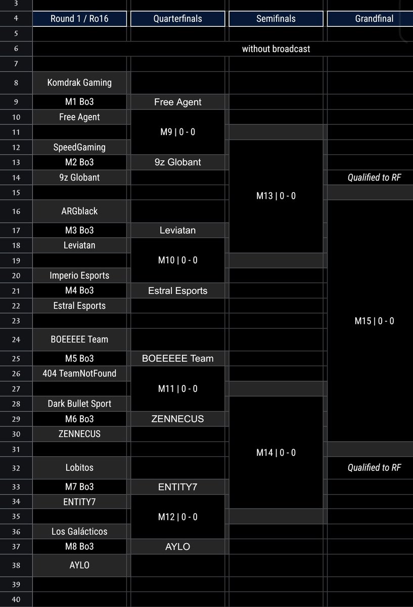 Actualización de los top 16❗

Menú se está noche

-De entrante un BH pasa fácil 🥸

-De Plato principal tendrémos un Kurumi 1v9 o tigre 1v9🐅

- De segundo plato servimos MTR para bajar la comida.

- Y de postre un Repliik VS el magnífico Alfredios (que pedazo de nick genio)