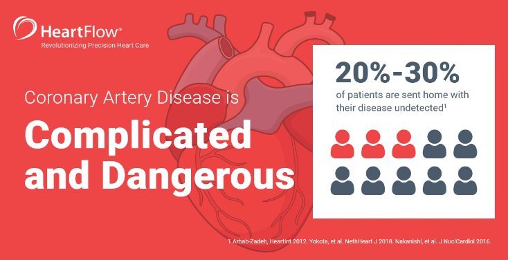 Heartflow's tweet photo. The patient journey to a #CAD diagnosis can be long and challenging, but it doesn't have to be. Learn more about the pros and cons of traditional diagnostic tests and how the #HeartFlowAnalysis offers a more streamlined approach: https://t.co/ZW5mrb4ogg. https://t.co/7mOUU5FI6g