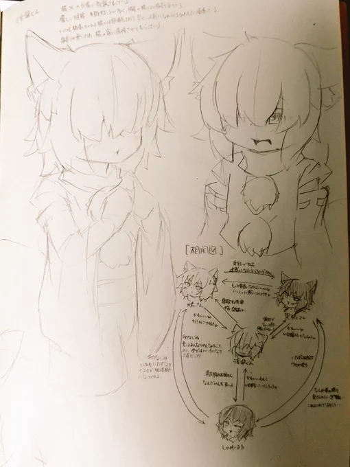 新刊で出そうと考えてるショタ白狼天狗くん。
大人しくてちょっと天然な男の子です。 