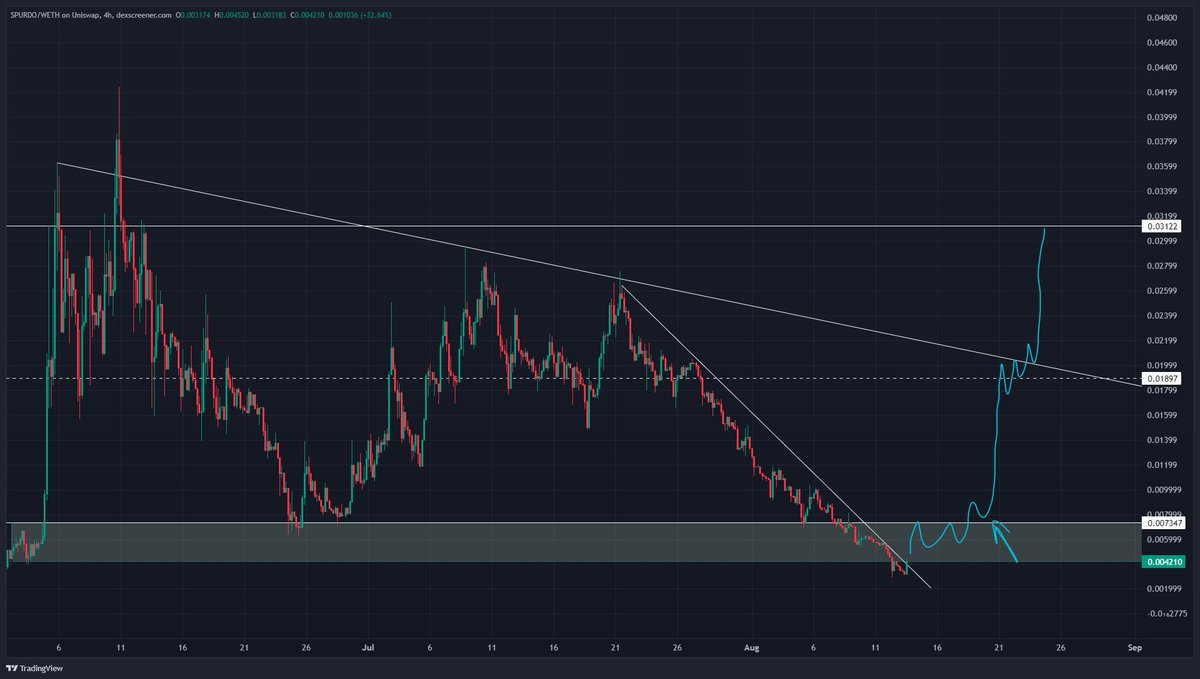 The $SPURDO redemption arc starts here.

If it gets back in the box I will look to add with haste.