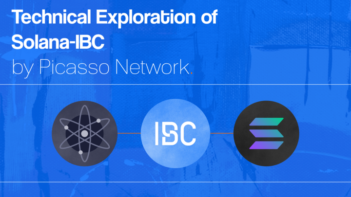 IBCProtocol's tweet image. IBC is now connected to @solana, brought to production by the team at @Picasso_Network and @ComposableFDN.

They built a custom IBC solution that overcomes Solana&apos;s lack of native state proofs without requiring changes to its native architecture.