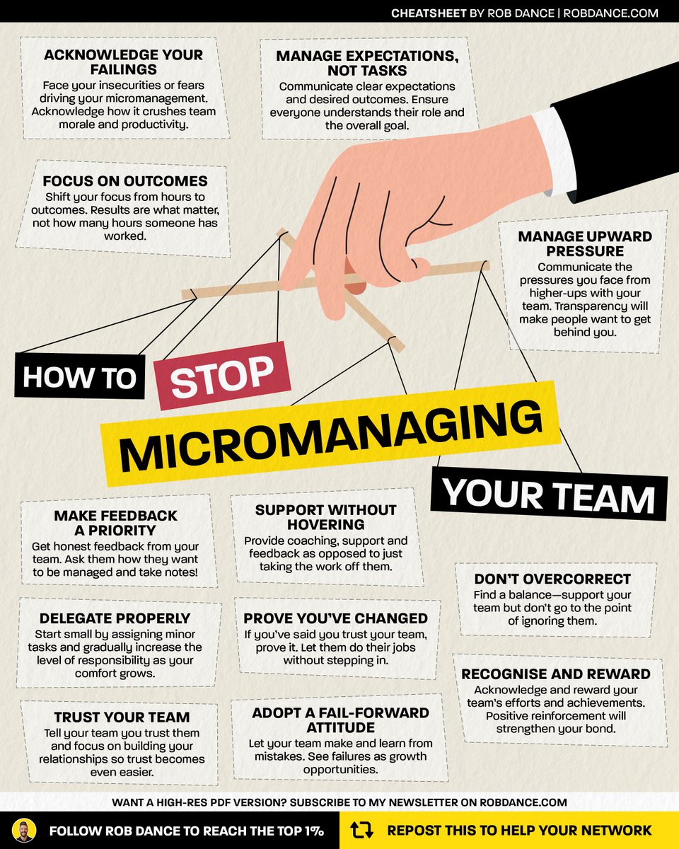 RobDance_'s tweet image. The ONE truth about leadership

(That you might not like)

Nobody, absolutely NOBODY, sets out to be a micromanager.

But it's hard to notice when it happens.

If you're micromanaging, you're hurting your team.
Here's how to stop: