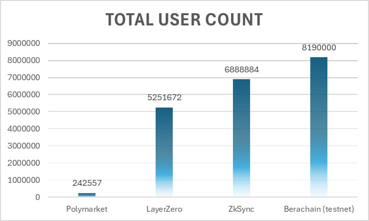 Delta-Neutral Airdrop Strategies and The Best Beta Plays on Polymarket

* * *
In this tweet I'll discuss:

- The most effective delta-neutral strategies for airdrop farming on <a href="/Polymarket/">Polymarket</a> 

- Key factors to consider while airdrop farming

- Promising beta plays to Polymarket's