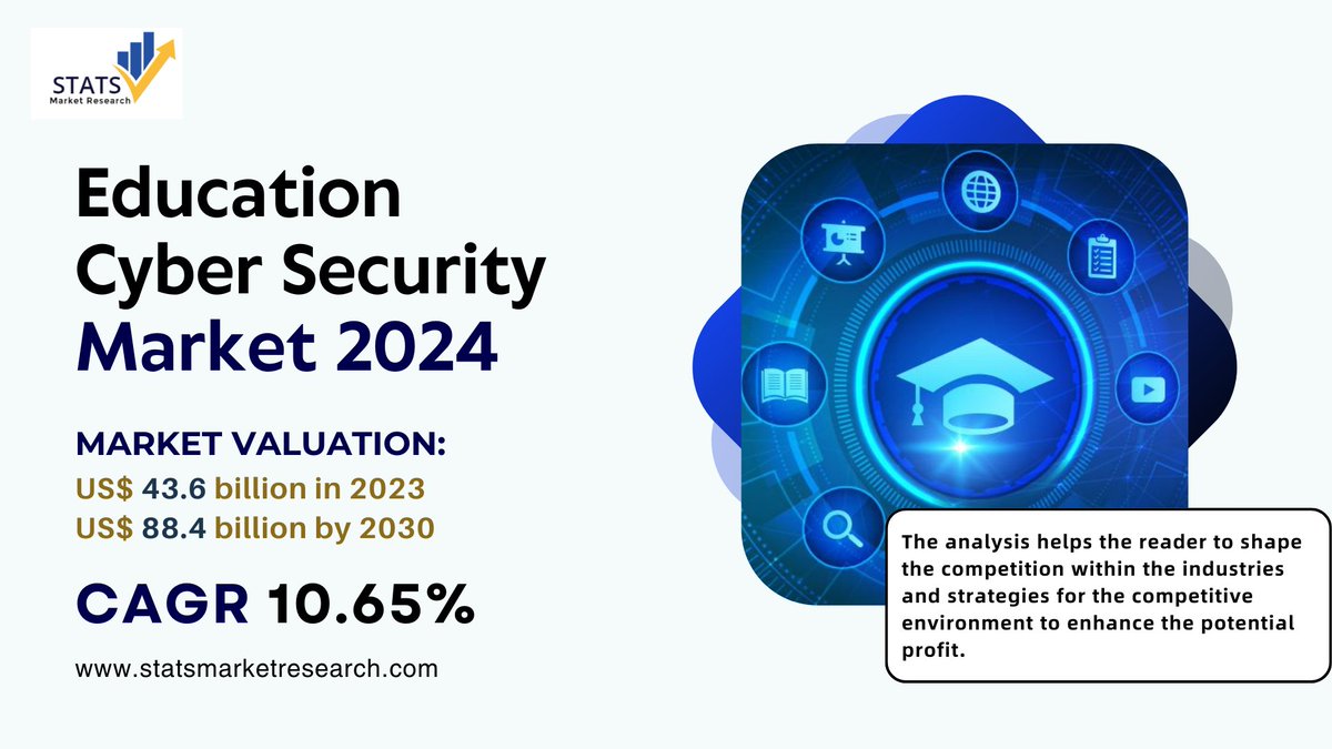 py228217's tweet image. Safeguard Your Classroom: Essential Cybersecurity Tips for Modern Educators
Know More About Get Free Report: tinyurl.com/ym4m824m
Do visit:
Medium: tinyurl.com/yc6ebvk7
Hashnode: tinyurl.com/4ep8a6sb
#EdTechSecurity #CyberSafetyInEd #EduCyberSec #DigitalLearningSecurity