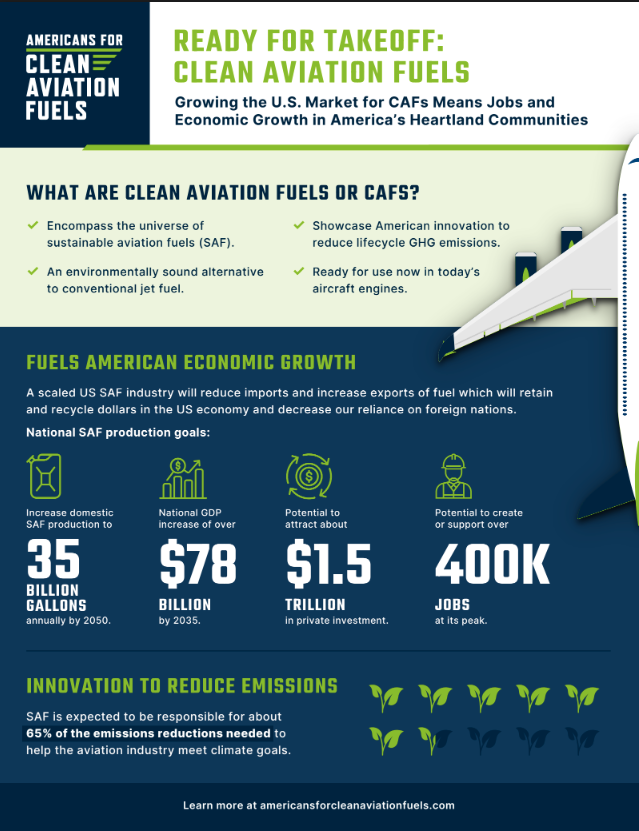 Americans for Clean Aviation Fuels tweet media