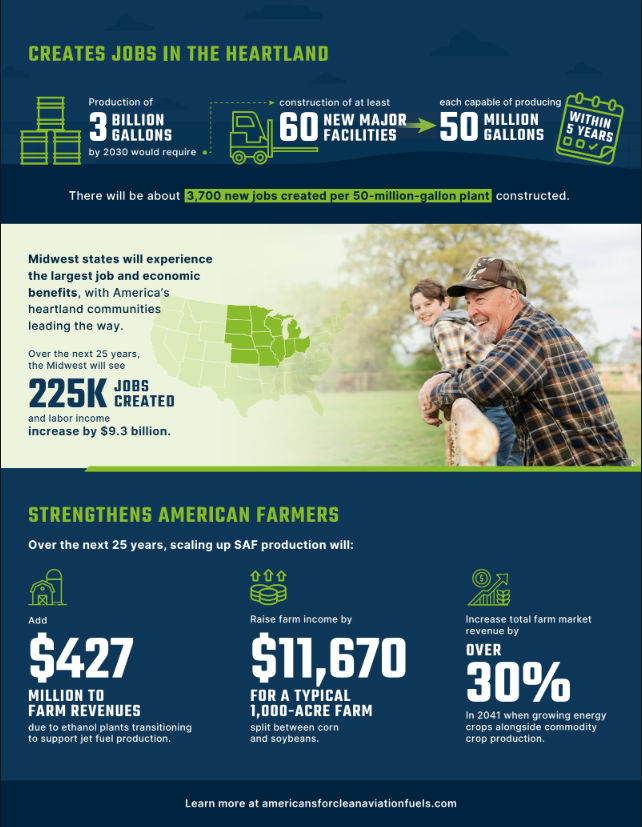 Americans for Clean Aviation Fuels tweet media