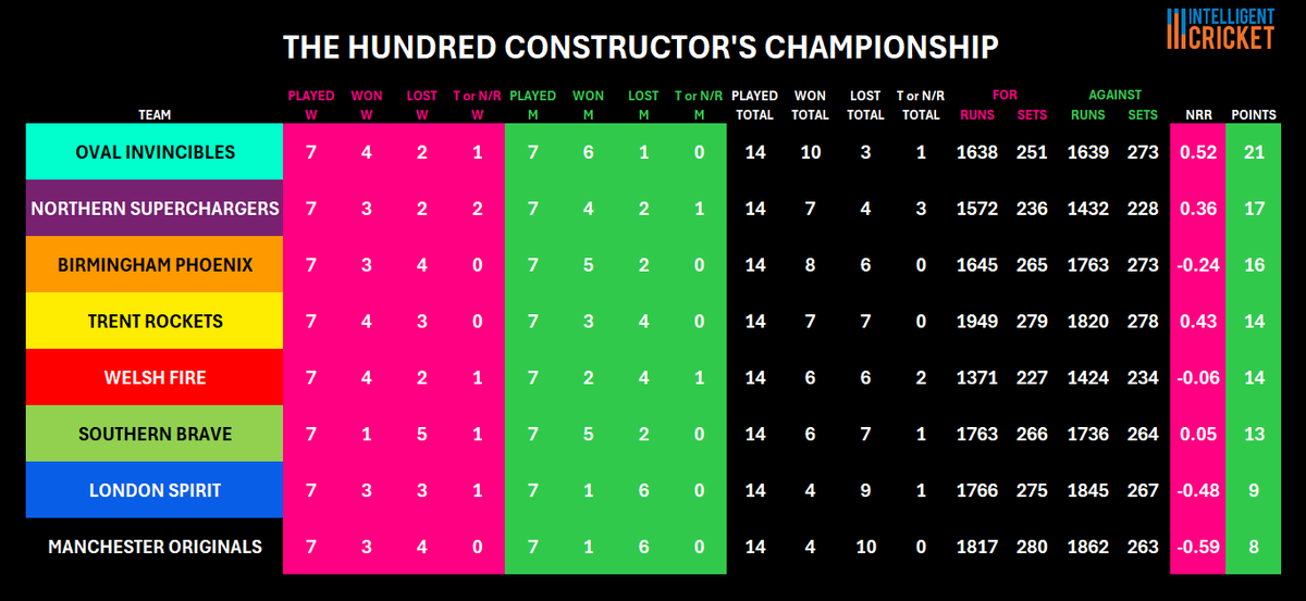 Intelligent Cricket tweet media