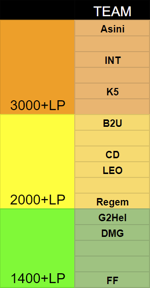 Most accurate ever <a href="/Onlineligan/">Svenska Onlineligan</a> tierlists. #SOLS9