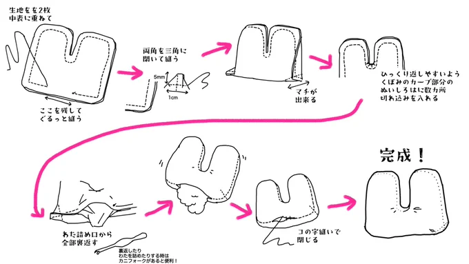 作り方 