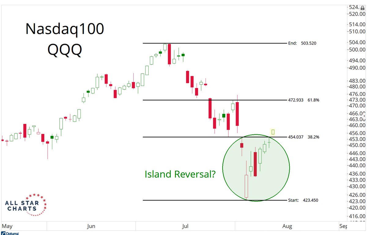 J.C. Parets tweet media