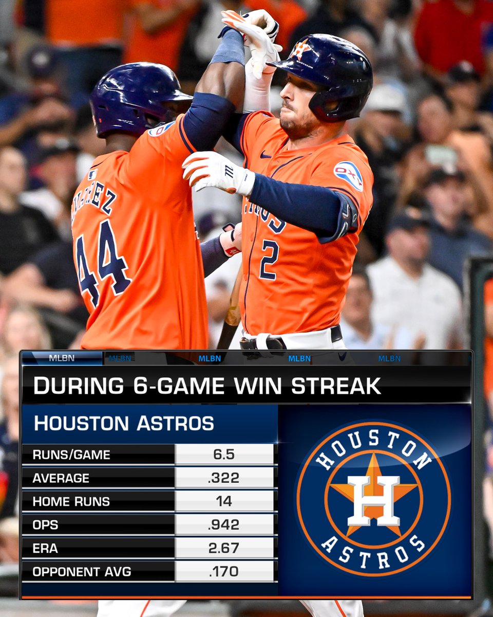 MLB Network tweet media