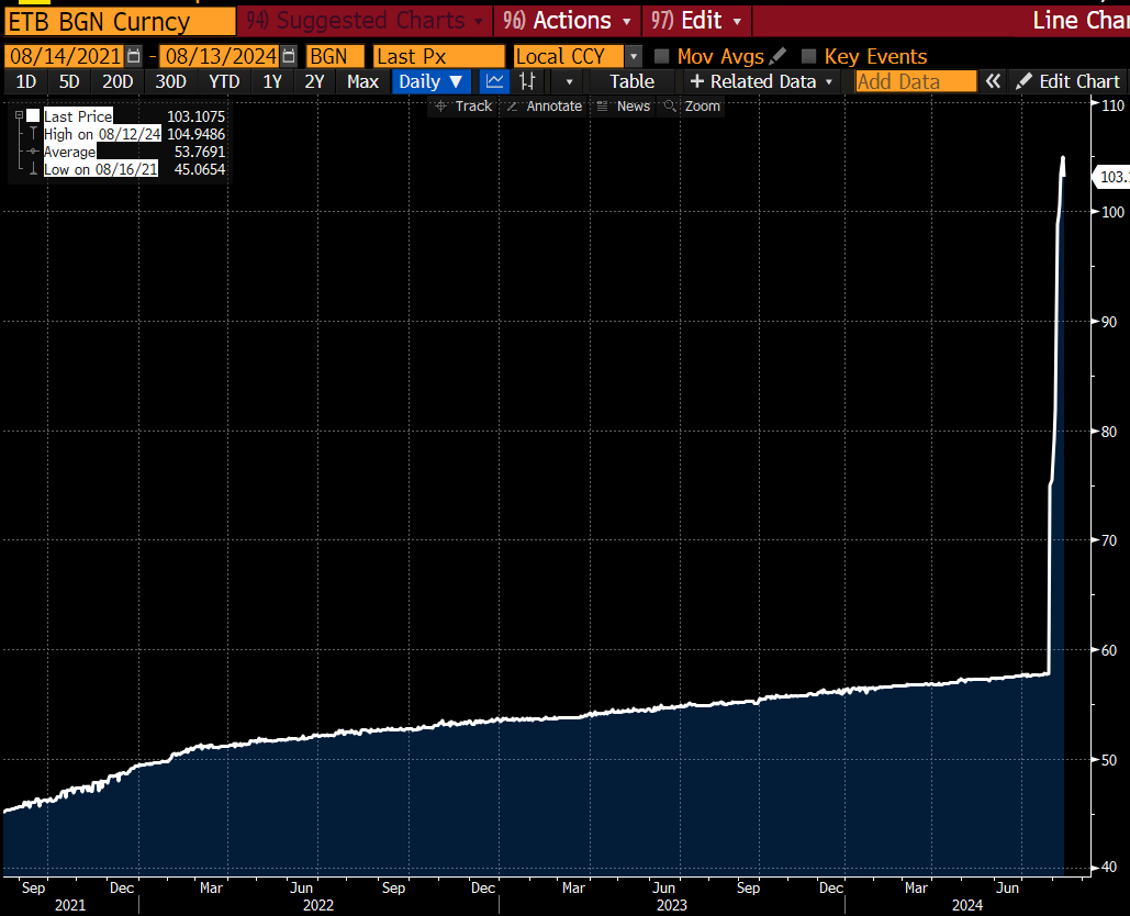 Price Instability Rocks Ethiopia as it Reels From Free Market FX Reforms  Commercial banks can now set the price of FX, & non-bank entities allowed  to operate FX, a huge change in