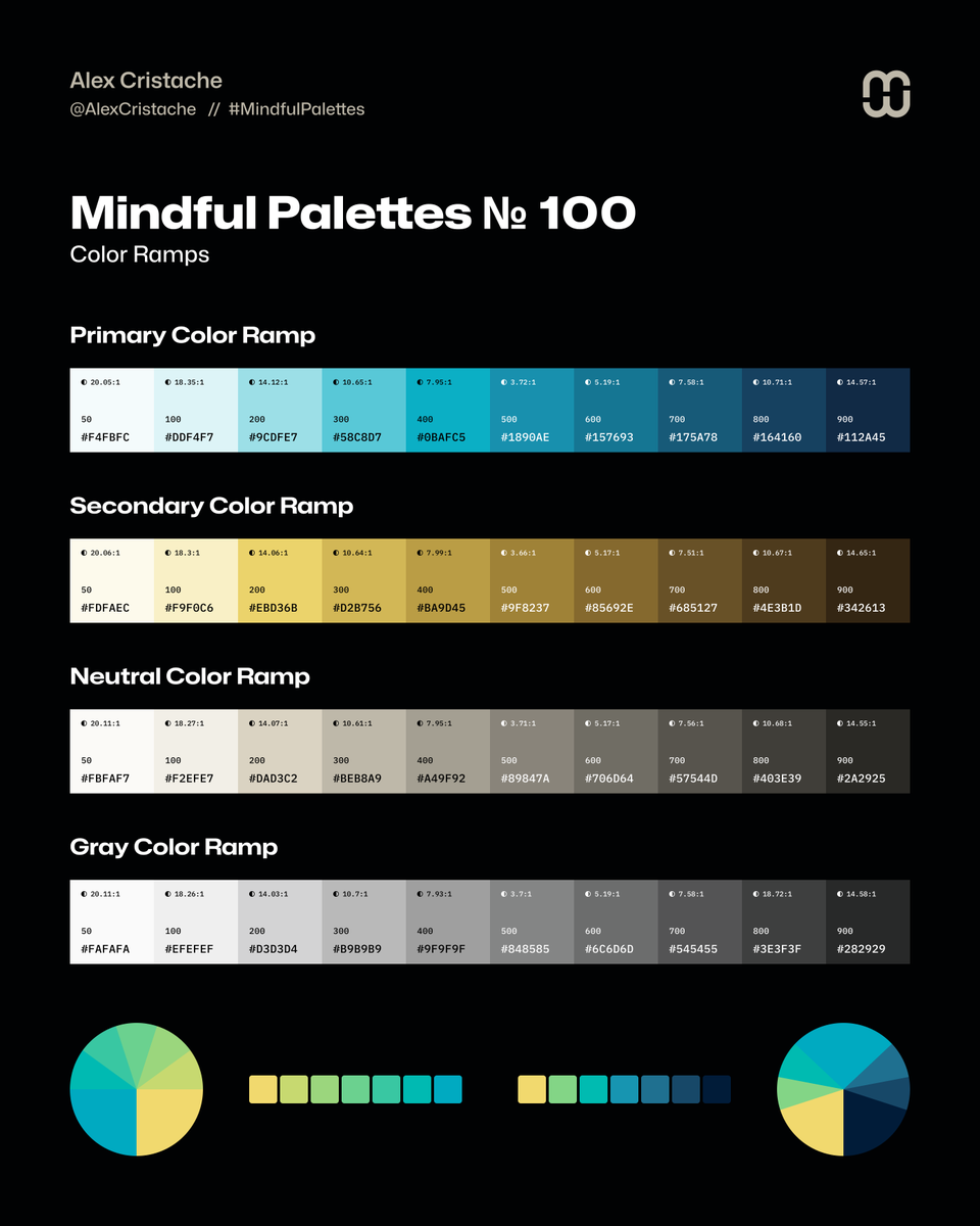 The color ramps of #MindfulPalettes no. 100 with contrast ratios and HEX color codes.

Bonus: 2 sequential color scales that transition between the major colors of the palette.

Free to use for your #UI and #UX design and #Branding projects.

❤️ Sharing is appreciated.