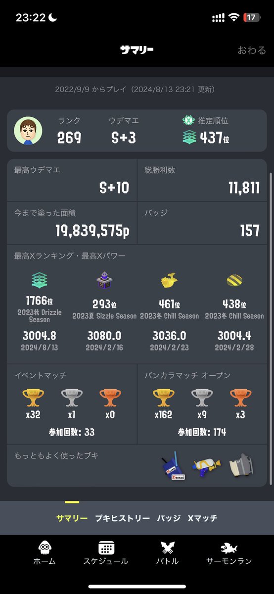 ¥ぺいぺい¥ tweet media