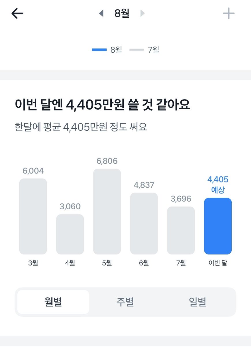 스쳐간다... 
오늘도 프로젝트에 묶여서 죽겠네...
하아 푸념