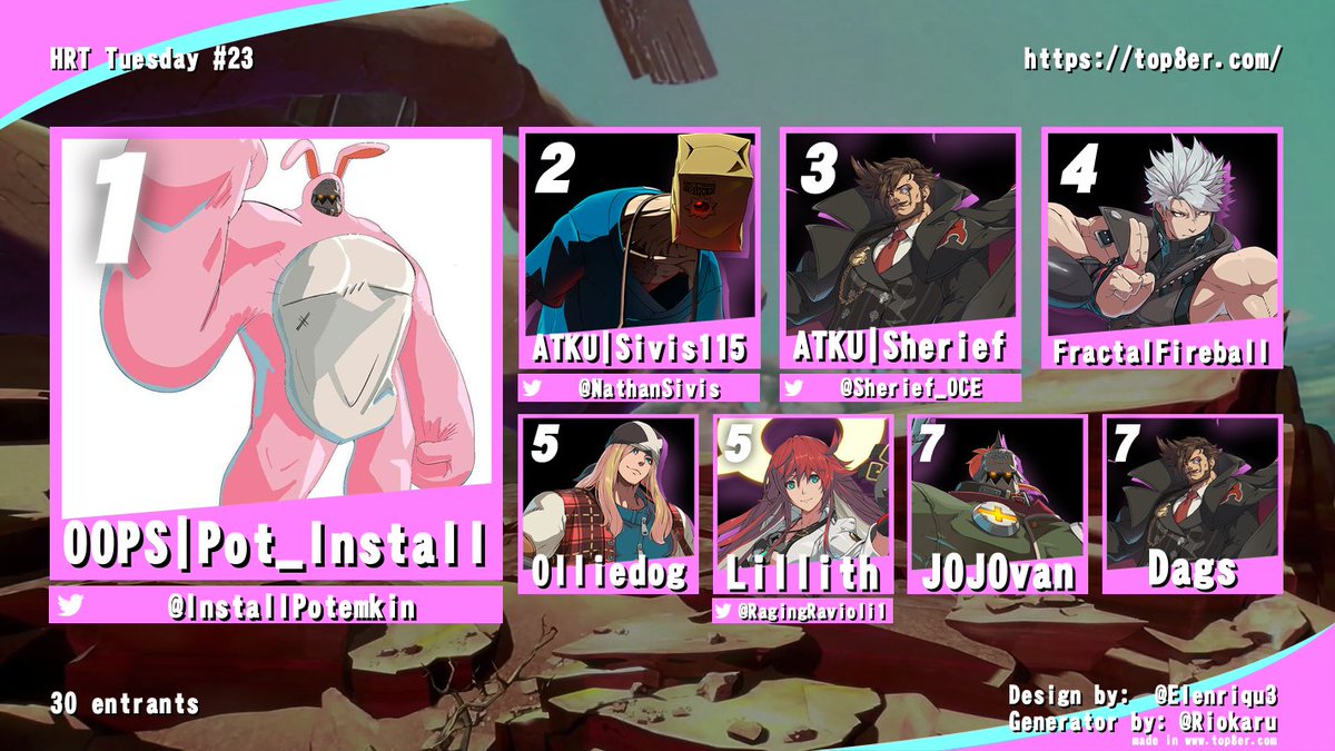 Jangle (@jangletestament) on Twitter photo Pot install takes home his first HRT Tuesday victory!
1st: <a href="/InstallPotemkin/">OOPS | POTEMKIN INSTALL</a>
2nd: <a href="/NathanSivis/">ATKU | Sivis</a>
3rd: <a href="/Sherief_OCE/">Sherief</a>
4th: FractalFireball
5th: Olliedog, @RagingRavioli1
7th: J0J0van, Dags Pot install takes home his first HRT Tuesday victory!
1st: <a href="/InstallPotemkin/">OOPS | POTEMKIN INSTALL</a>
2nd: <a href="/NathanSivis/">ATKU | Sivis</a>
3rd: <a href="/Sherief_OCE/">Sherief</a>
4th: FractalFireball
5th: Olliedog, @RagingRavioli1
7th: J0J0van, Dags