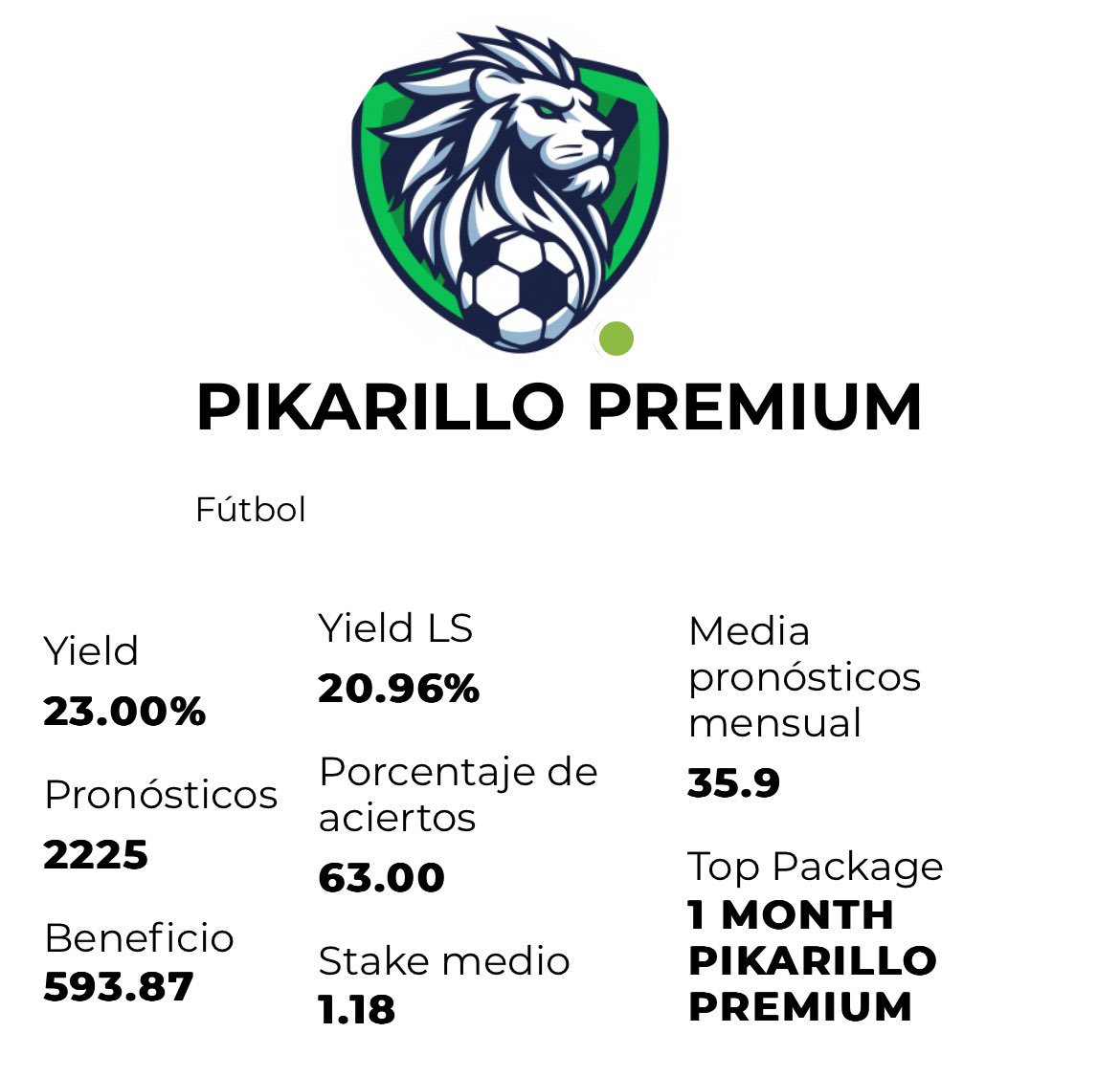 📣 <a href="/PikarilloPicks/">PikarilloPicks</a> ‼️ ENVIARÁ TODOS los Picks de la jornada 1 de la Premier League GRATIS por su canal de Telegram ➡️ t.me/pikarillo

Tipster de fútbol (Premier League 🏴󠁧󠁢󠁥󠁮󠁧󠁿Champions League y campeonatos internacionales) con +30% YIELD ✅ ARRANCA SU 7º TEMPORADA 49/50 MESES