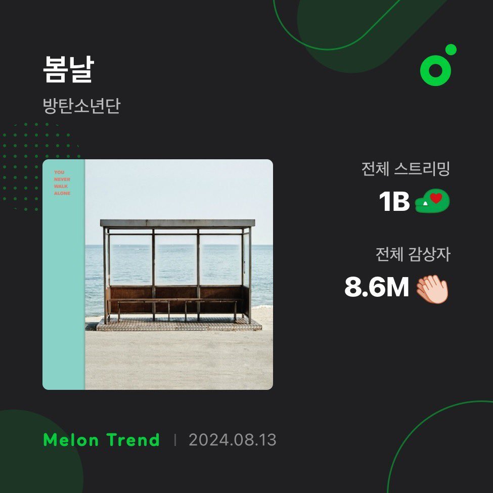 pied_piperxjm's tweet photo. CONGRATULATIONS BTS
HISTORY CREATOR BTS
BTS PAVED THE WAY
SPRING DAY 1 BILLION 
#SpringDay1BOnMelOn
#봄날_1B
#SpringDay_1B https://t.co/K9WMWr84CX