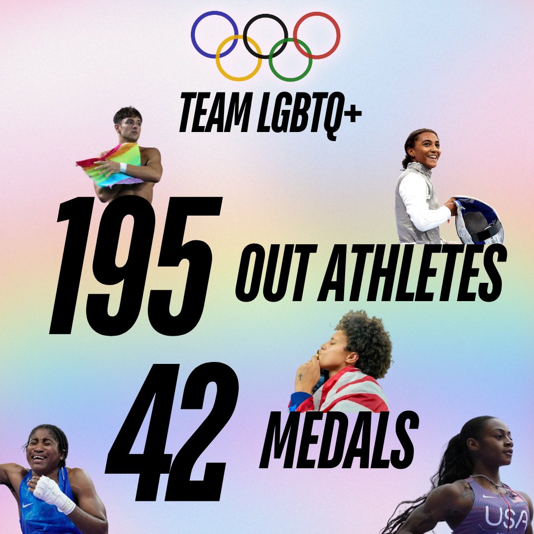 Nearly a third of all out LGBTQIA+ athletes who competed in #Paris2024 left with at least 1 medal. 🏅 If #TeamLGBTQ was counted as its own country, it would have ranked 7th in the medal count. (A huge thank you to <a href="/outsports/">Outsports</a> for providing this data!) 🏳️‍🌈🏳️‍⚧️