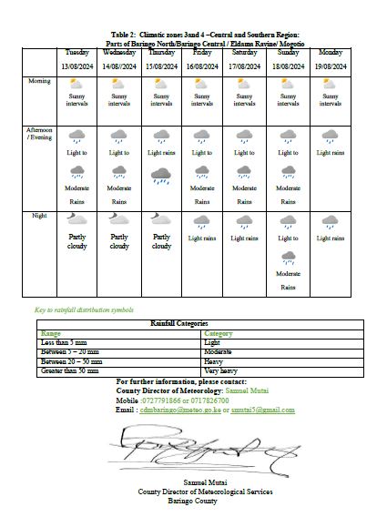 Rainfall is expected to continue in Baringo with increased intensity in some areas this week (13th -19th). Those of us living in areas prone to floods and landslide should take extra caution.