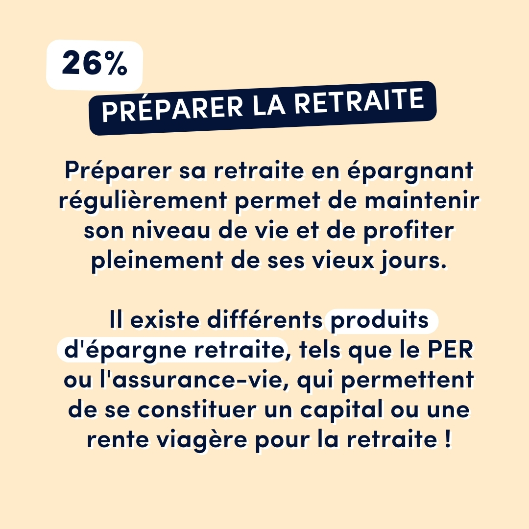 Moniwan_FR's tweet photo. 💶 Pourquoi les Français épargnent ils ? 🇫🇷

Découvrez les principales motivations qui poussent les Français à épargner, et voyez comment elles reflètent vos propres objectifs !🌱✨

🚨 Investir comporte des risques, notamment en perte de capital, prenez-en connaissance