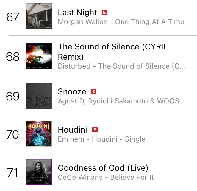 btschartsxdaily's tweet photo. 📊| #AgustD's "Snooze" re-enters to TOP 100 at #69 on US iTunes! 🇺🇲

CONGRATULATIONS SUGA
CONGRATULATIONS AGUST D https://t.co/OQ1WxleNVc