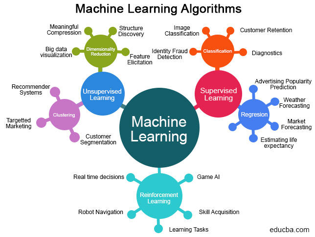 Machine Learning Algorithms in an Infographic!

#DigitalTransformation #Technology #MachineLearning #ArtificialIntelligence #ML #DataScience #Robotics #BigData #AI #IoT #Python

cc: @Jblefevre60 <a href="/SpirosMargaris/">Spiros Margaris</a> <a href="/sallyeaves/">Sen. Sally Eaves</a> <a href="/antgrasso/">Antonio Grasso</a> <a href="/Nicochan33/">Nicolas Babin</a>