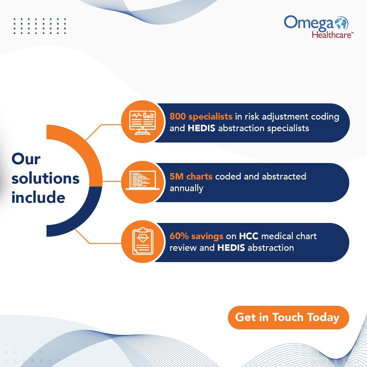 Omega_HMS's tweet image. Omega Healthcare partners with payers to mitigate risk, strengthen relationships, and streamline claims with 800 specialists, 5M charts coded annually, and 60% savings on HCC review/HEDIS abstraction.
Learn more: buff.ly/3YwfX5M
#PayerOperations #HCCCoding #HEDIS