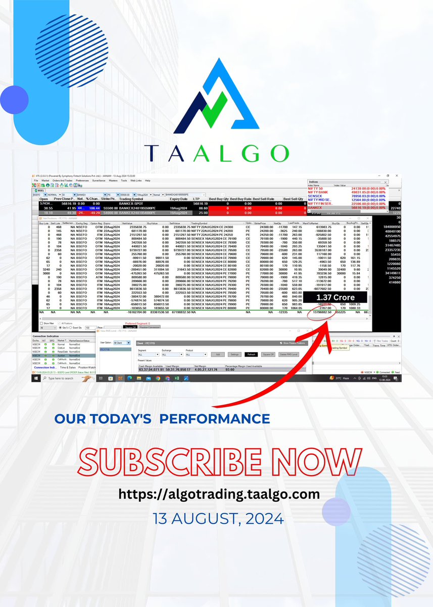 taalgo_'s tweet photo. #trading #derivatives #StockMarket #taalgo #todaysperformance https://t.co/6z8NVN87oB