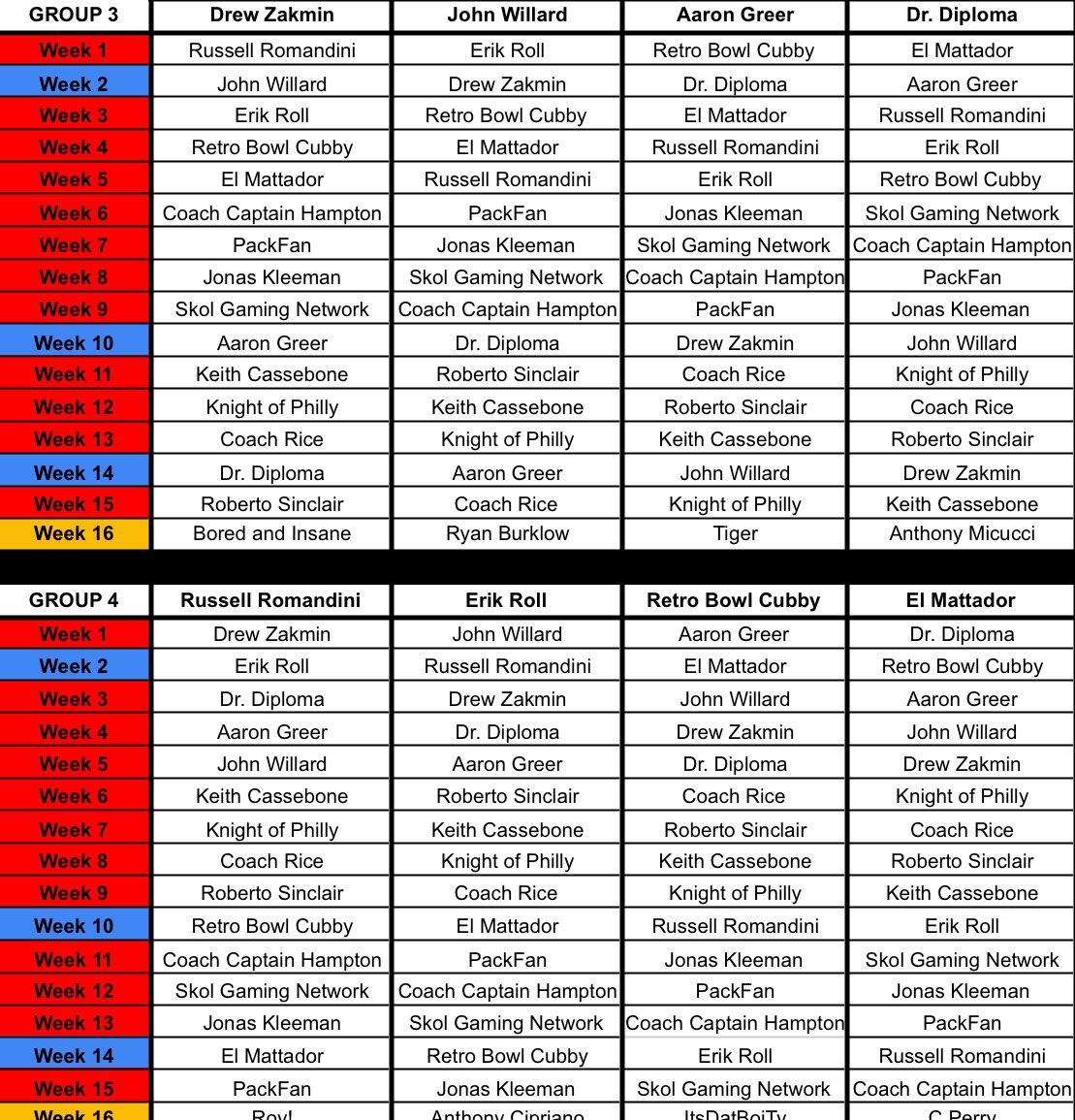 RBWC_LEAGUE's tweet photo. Here are your schedules for the first World Cup! GAMES 1-4 are due next Monday, August 19th at Midnight. 

Please make sure to set your team name, not coaches name, on the save to what it shows on the schedule below.

The submission link is pinned to the profile.

Good luck! https://t.co/JNZGoKOyBG