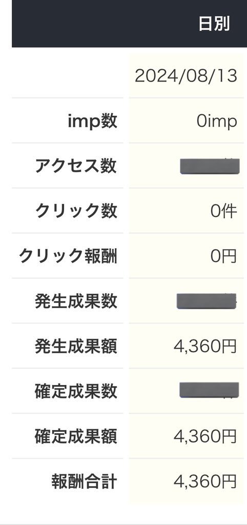 6万こえてた🫶はっぴー🫶