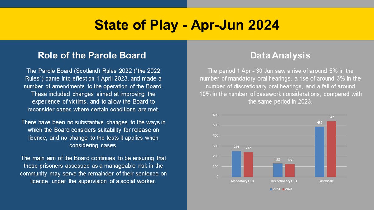Parole Board for Scotland tweet media