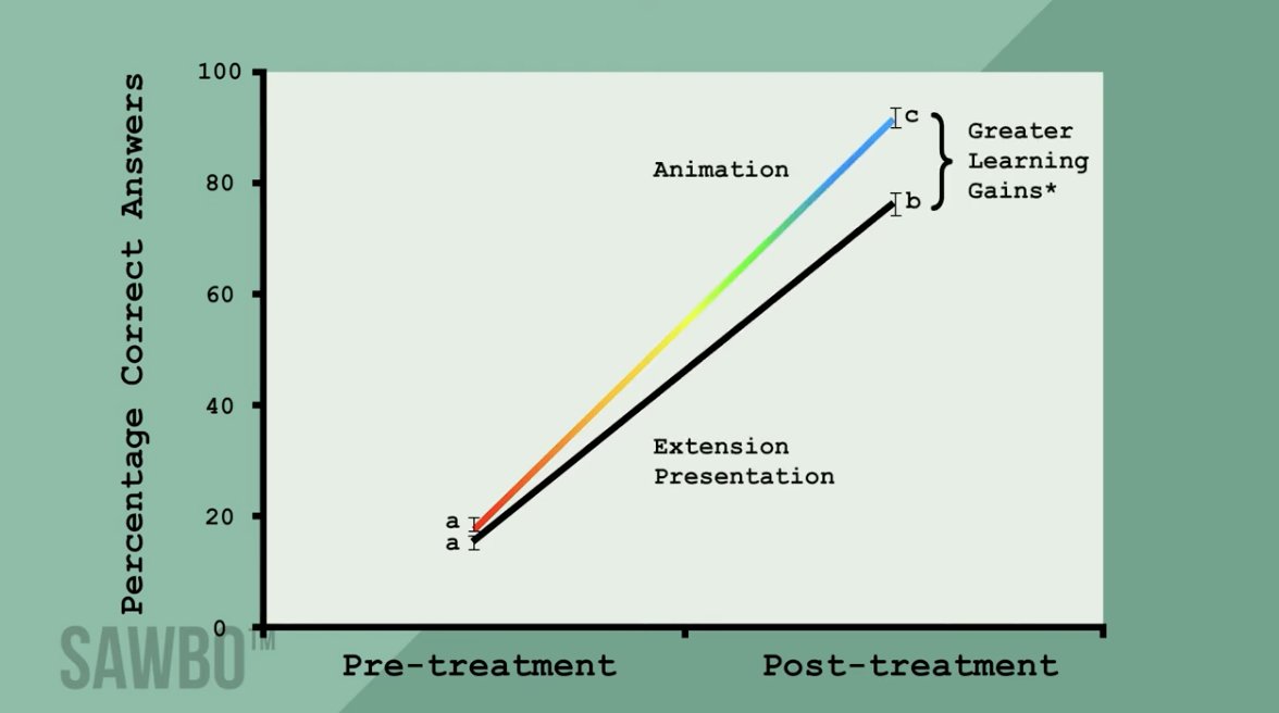 SAWBO - Scientific Animations Without Borders tweet media