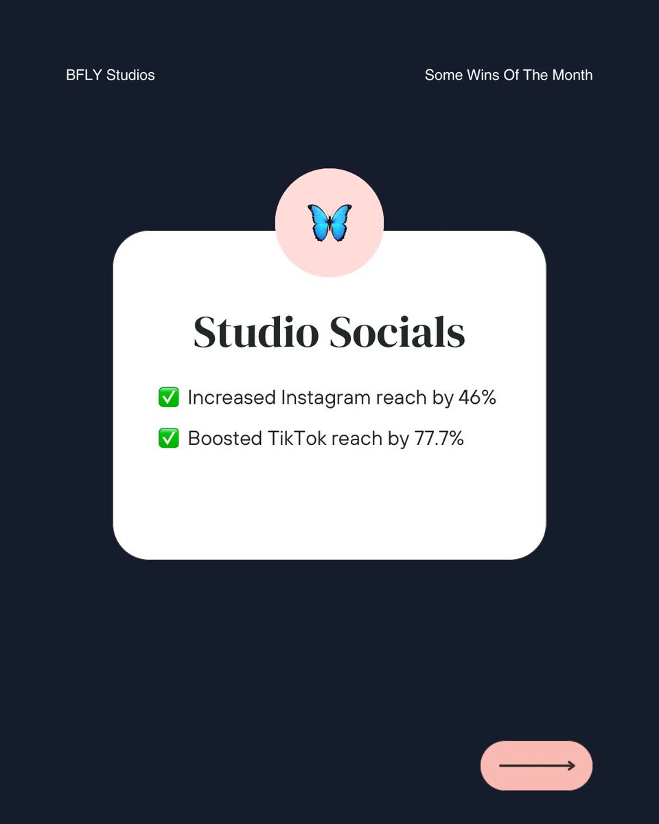 atelier22design's tweet photo. Some Wins Of The Month 🏆:

More branding, more partnerships secured for our clients, and more social media growth 📈 https://t.co/KGahC7FLGH