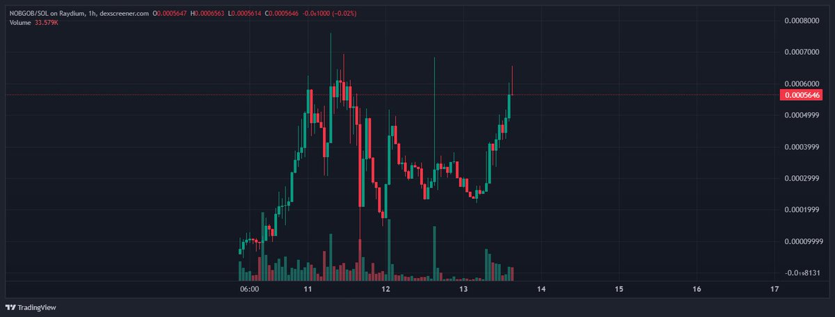 Cryptowood tweet media