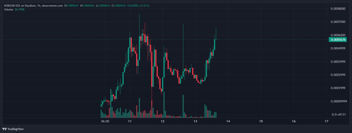 Cryptowood tweet media