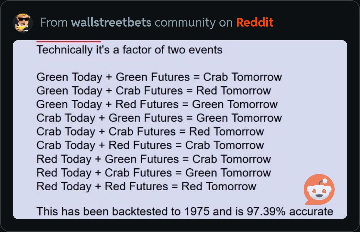 svrohith9's tweet photo. Cheat sheet of the day #wallstreetbets https://t.co/oUbHQmuSv5