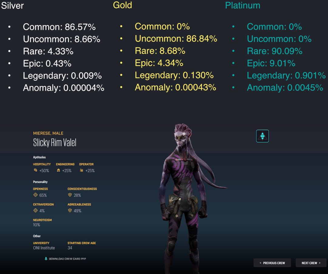 gimbalkiller's tweet photo. Star Atlas Crew

Total supply of 7.5 million Crew Cards.

2.5 million will be airdropped to ship owners.

Remaining 5 million will be sold as packs of 5.

Crew Packs come in 3 rarities, “Silver” , “Gold” , and “Platinum”. The Pack rarity changes the odds when opening the pack. https://t.co/GJdL57srTB